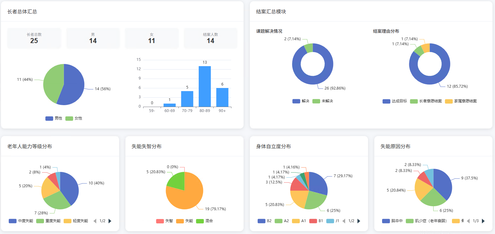 老年功能康复系统数据报表